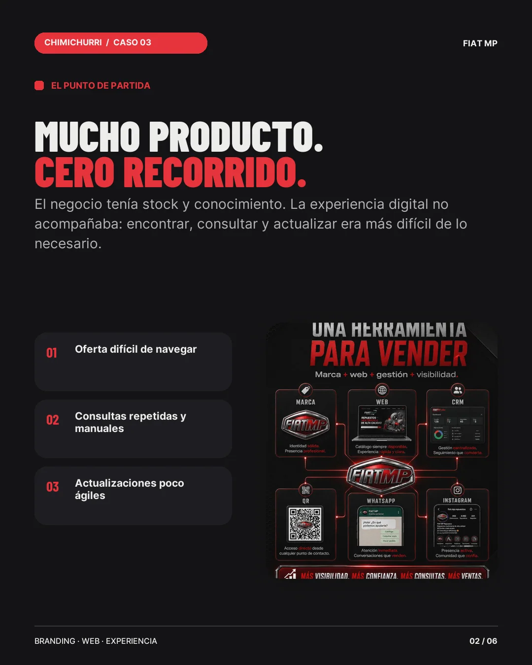 Caso Fiat MP, punto de partida