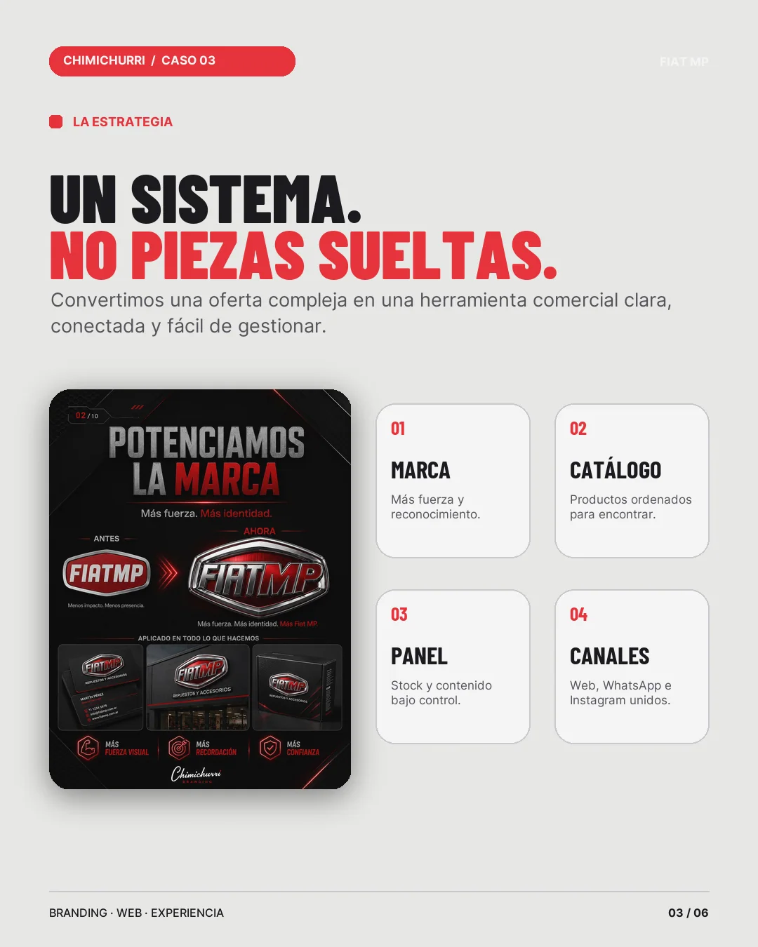 Caso Fiat MP, estrategia