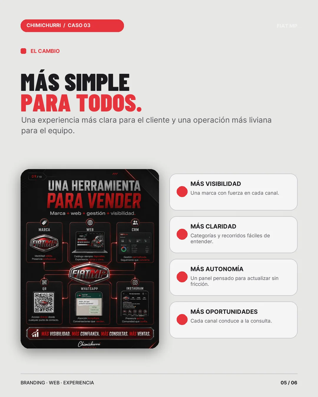 Caso Fiat MP, resultado